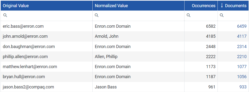 Chronicle Manage Name Normalizations