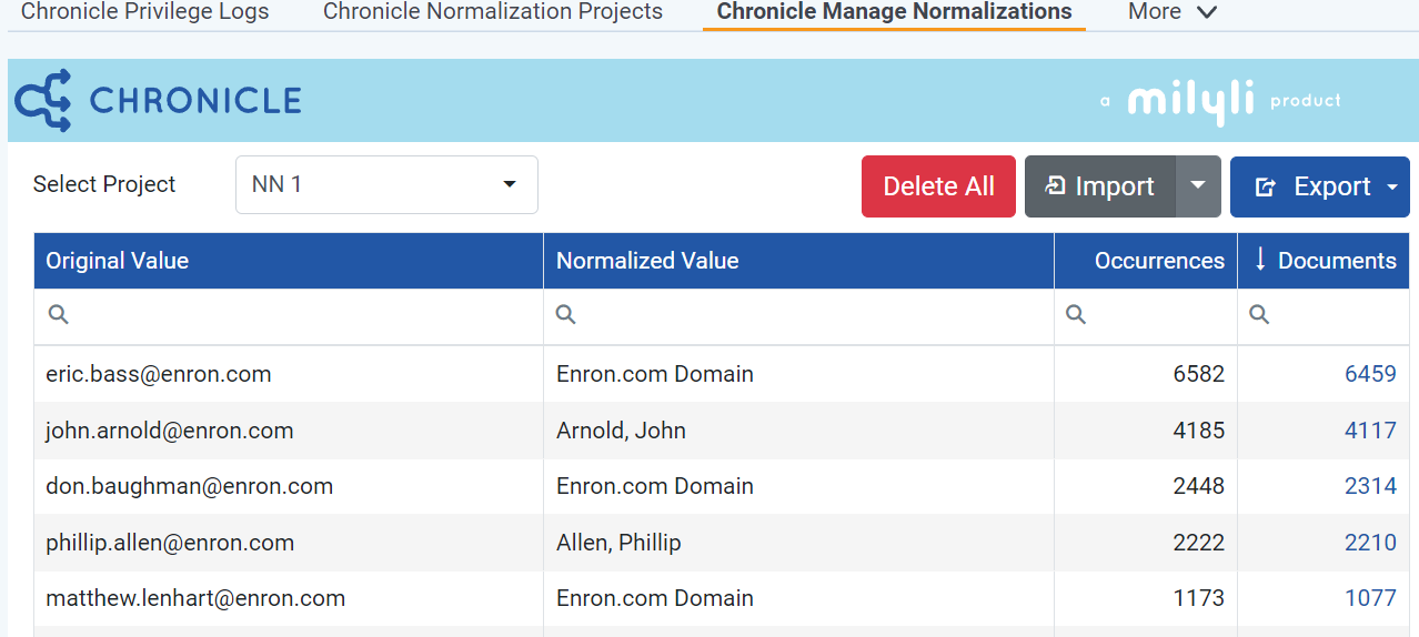 Chronicle Manage Name Normalizations